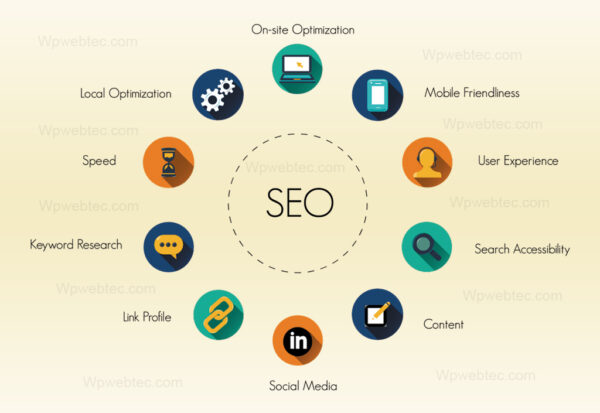 What is (SEO) all details of SEO