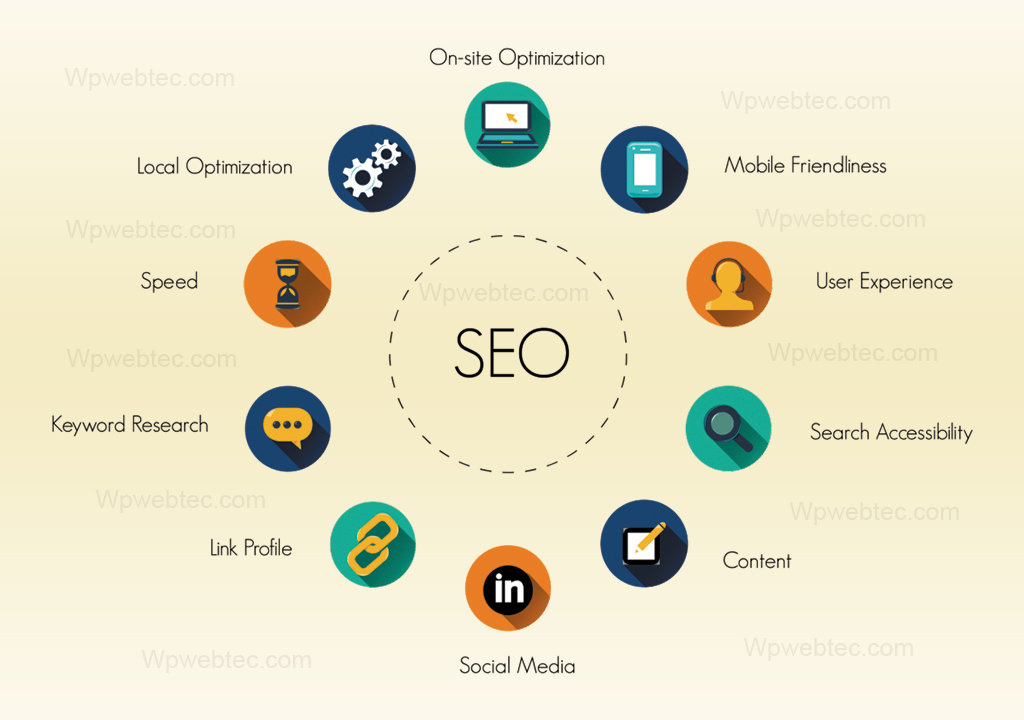 What is (SEO) all details of SEO